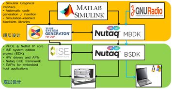 通信系統(tǒng)與綜合電子 計(jì)算機(jī)網(wǎng)絡(luò)技術(shù)開(kāi)發(fā)的融合與創(chuàng)新