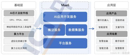 探索MaaS（模型即服務） 人工智能時代的新機遇、挑戰與戰略實踐