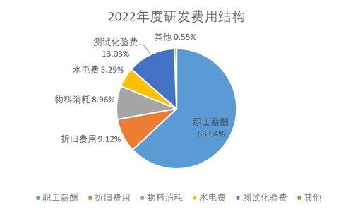 博納精密IPO 研發費用疑“注水”，創新性不足凌駕于創業板定位之上