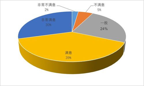 夜間旅游市場數(shù)據(jù)報告2019發(fā)布 文化節(jié)事活動需求最旺，項目策劃與公關服務迎來新機遇