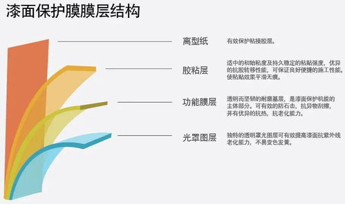 BMW隱形守護者 創新產品與極致服務的雙重奏
